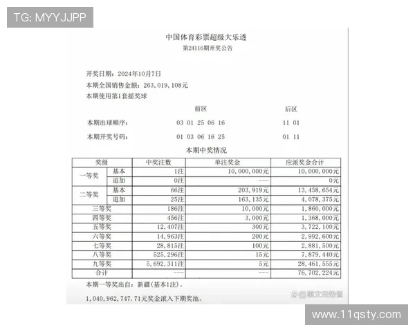 大乐透17098期开奖号码已公布最新结果